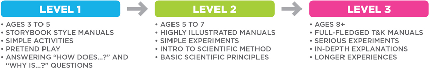 kidsfirstlevels